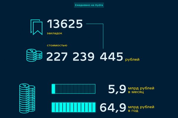 Кракен современный маркет